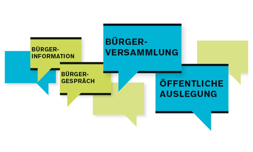 Grafik mit farbigen Sprechblasen, die Begriffe wie „Bürgerinformation“, „Bürgergespräch“, „Bürgerversammlung“ und „Öffentliche Auslegung“ enthalten.