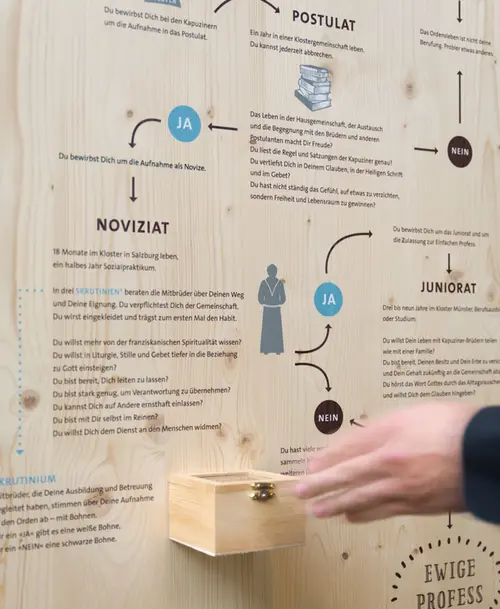 Interaktive Informationstafel aus Holz mit einem grafisch dargestellten Entscheidungsweg zum Kapuzinerorden. Im Vordergrund öffnet eine Hand eine kleine Holzkiste.